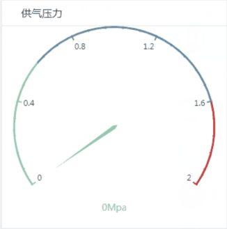 三色配置