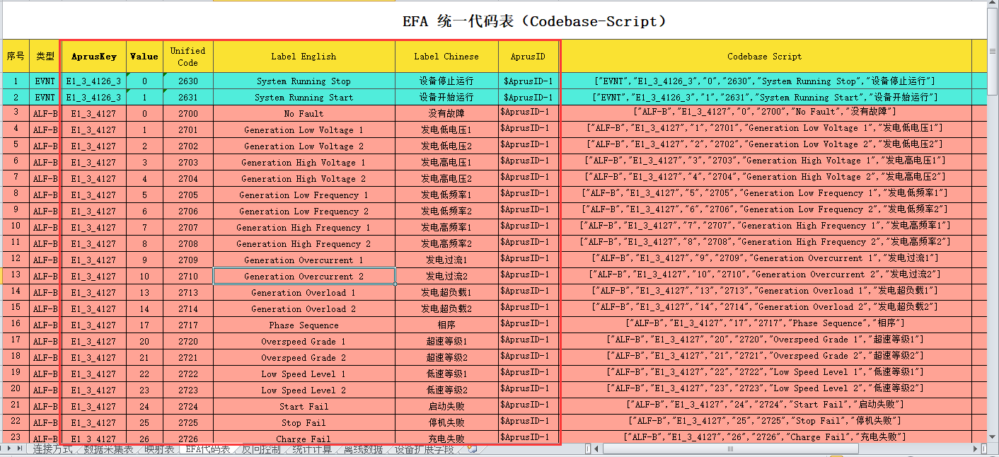 EFA代码表