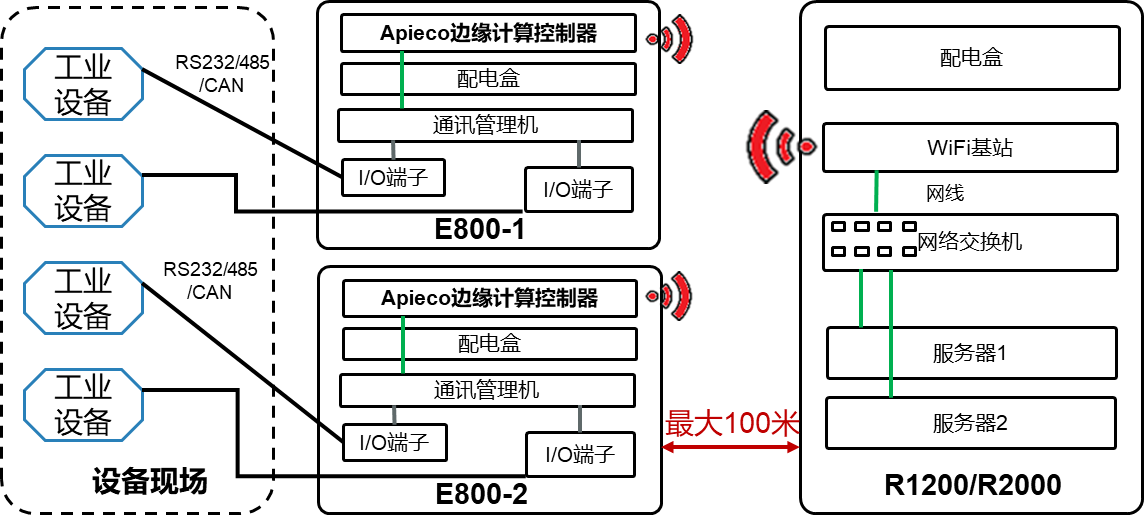 通过WiFi方式组建本地局域网